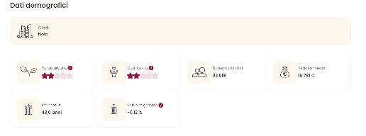 immagine annuncio 12 di 15