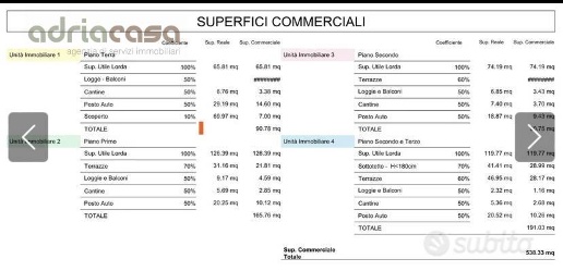 immagine annuncio 4 di 5