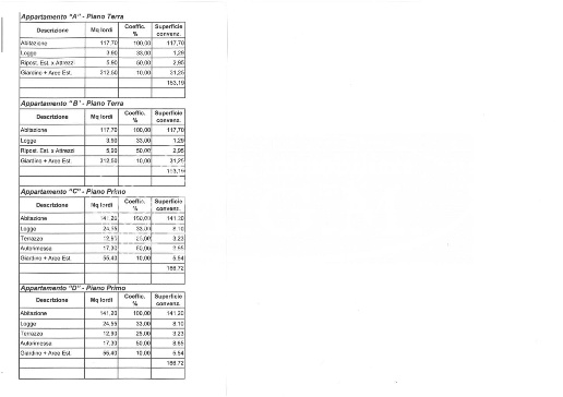 immagine annuncio 4 di 5