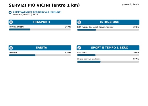 immagine annuncio 12 di 13