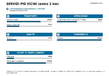Foto Appartamento in CASTELLAZZO, Castronno Centro di 130 m² con 3 locali