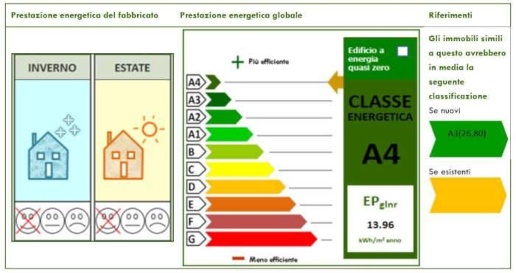 immagine annuncio 3 di 4