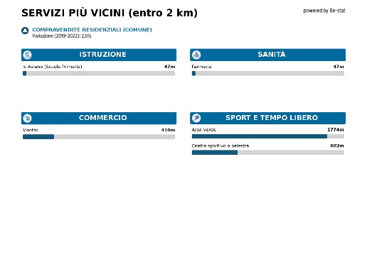 immagine annuncio 13 di 14