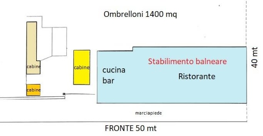 Foto Attività commerciale in lungomare romita, Cupra Marittima di 157 m²