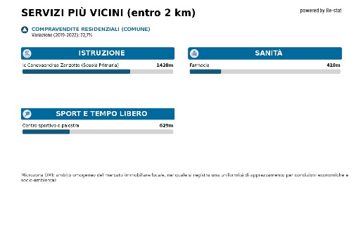 immagine annuncio 12 di 13
