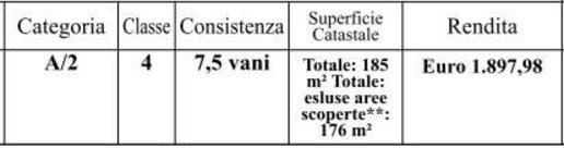 Foto Appartamento in Largo Giuseppe La Masa 5, Roma Villa Bonelli di 185 m²