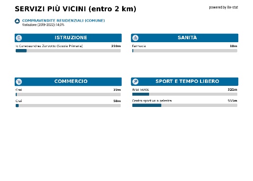 immagine annuncio 5 di 6
