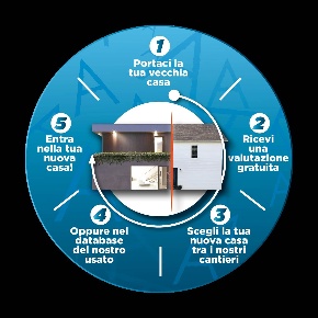 Foto Casa indipendente in VIA REGINA ELENA, Grantorto Centro di 198 m²