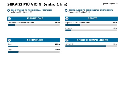 Foto Appartamento a Venezia Santi Apostoli - San Canciano di 85 m²