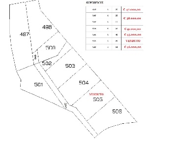 Foto Terreno residenziale in Putignano, Teramo Putignano di 630 m²