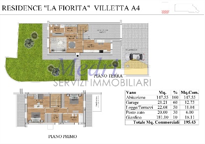 Foto Casa indipendente in Via Ludovico Ariosto, Cesena Centro Urbano