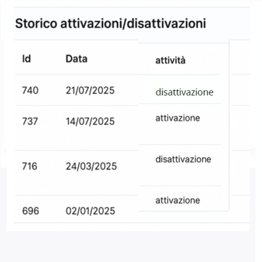 immagine annuncio 2 di 5