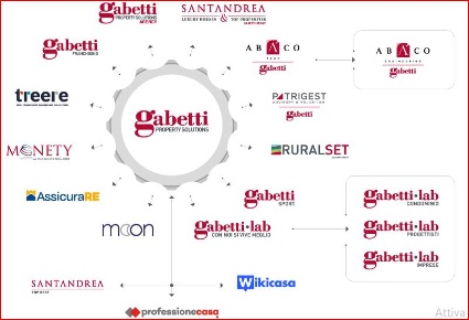 Foto Ufficio in centro storico, Nola di 90 m² con 5 locali in affitto