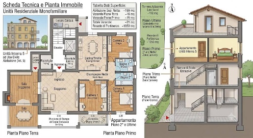 Foto Casa indipendente in Via Usciana angolo Via ferrari, Centro di 299 m²