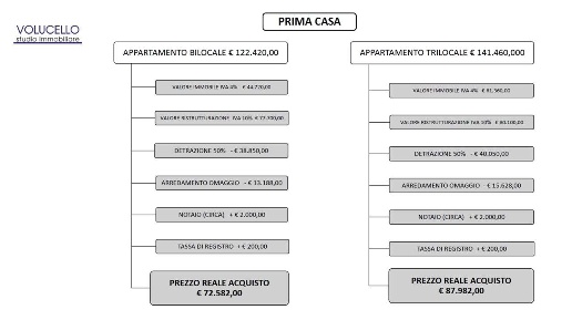 immagine annuncio 6 di 8